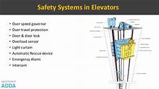 Escalator Systems