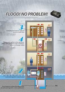 Elevator Earthquake Sensor