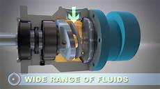 Hydraulic Lift Systems