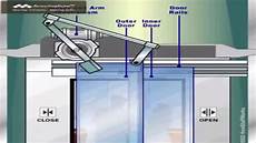 Lift Door Mechanisms