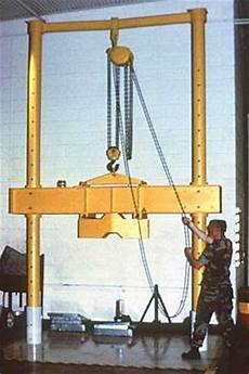 Lifting Devices
